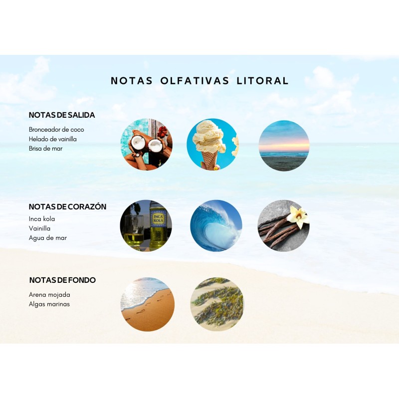 Mauricio Carbajal Litoral Eau de Parfum